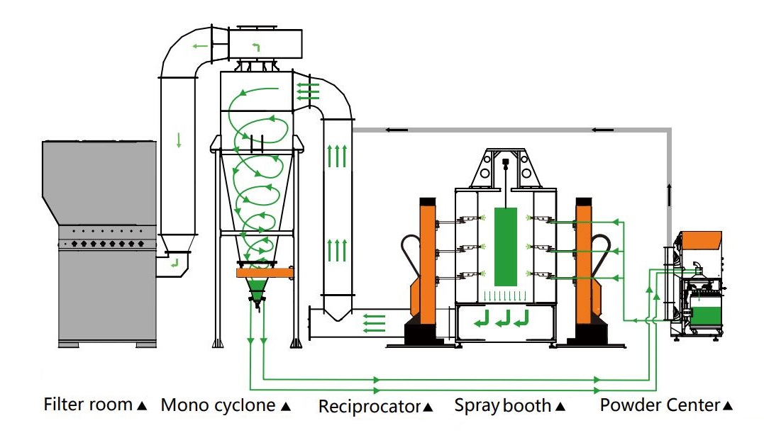 cyclone powder recovery booth system