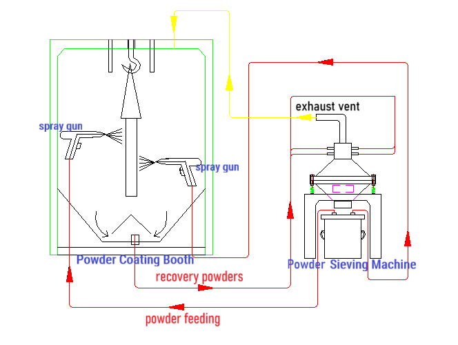 powder sieving machine drawing