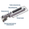 Automatic Powder Coating Line with Spraying Pretreatment