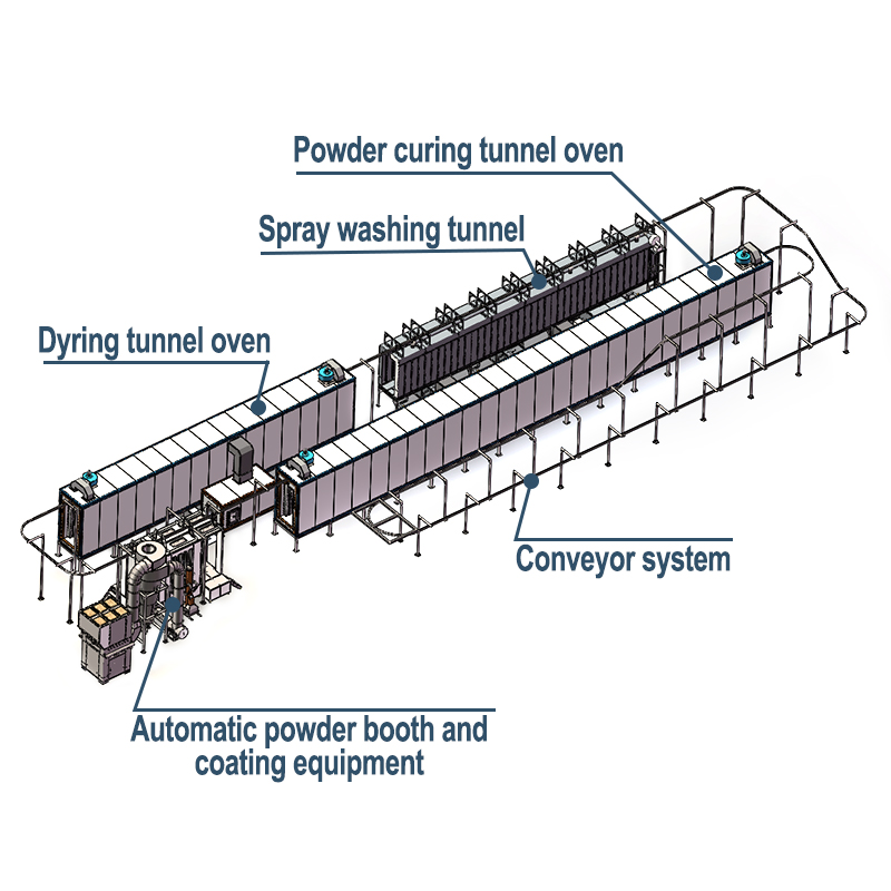 Automatic Powder Coating Line with Spraying Pretreatment