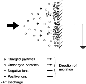powder coating back ionization