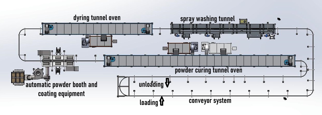 COLO Automatic Powder Coating Line with Spray Washing Pretreatment