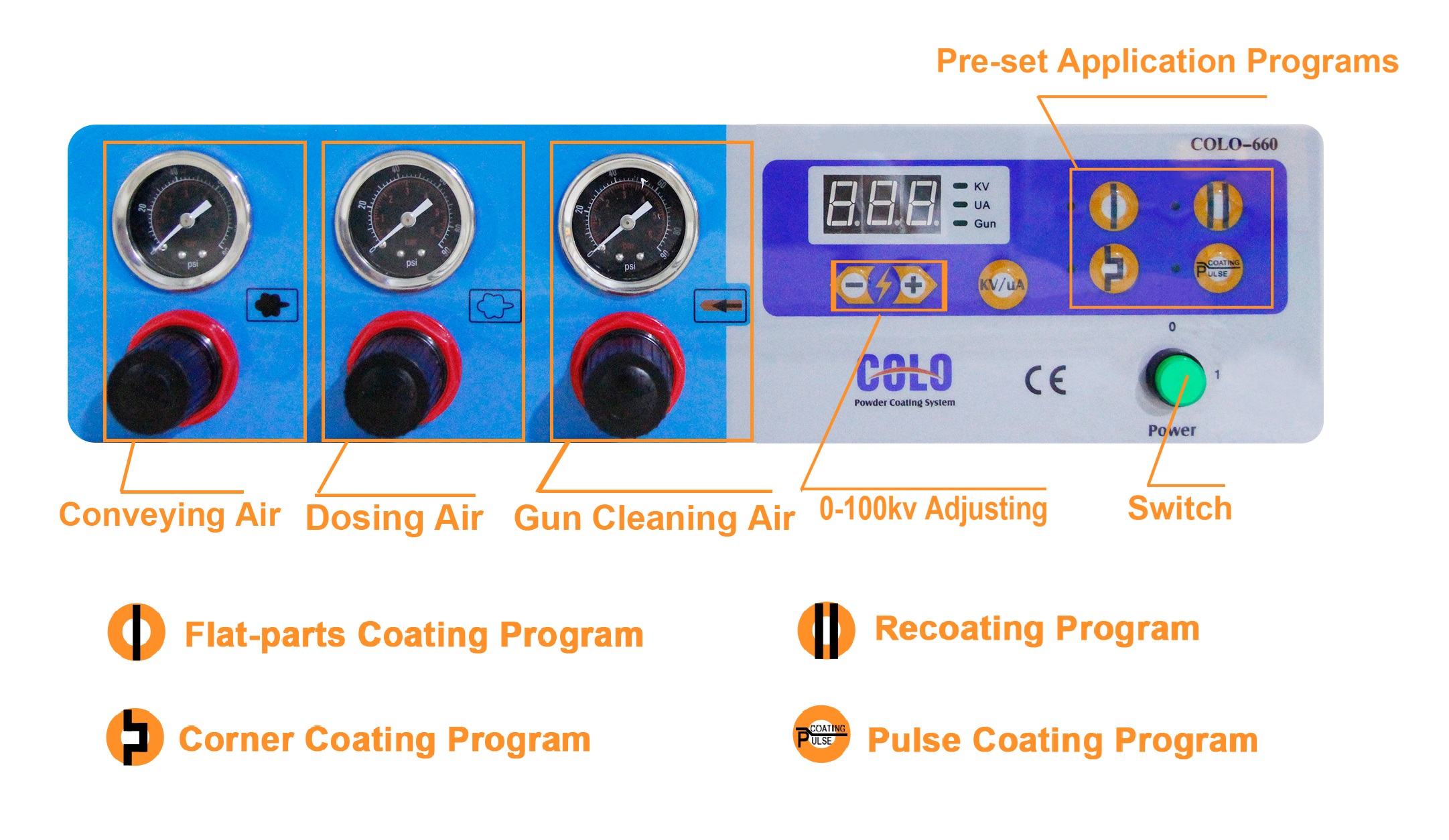 COLO-660 Powder Coating Equipment