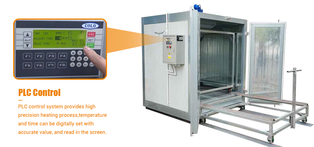 Powder Coating Equipment Package