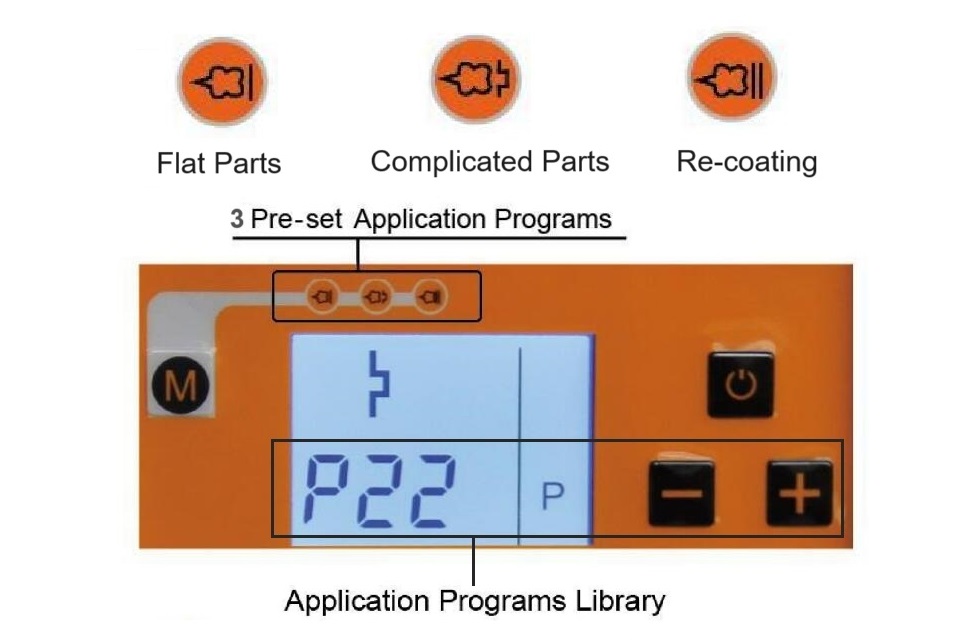 Powder Coating Gun Controller