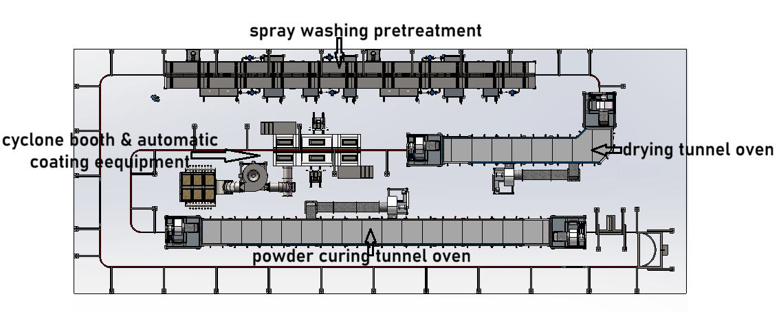 automatic powder coating line layout